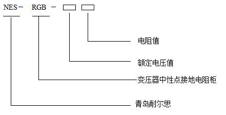 型號說明
